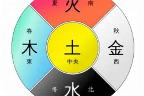 五行属火的颜色|属火的颜色有哪些